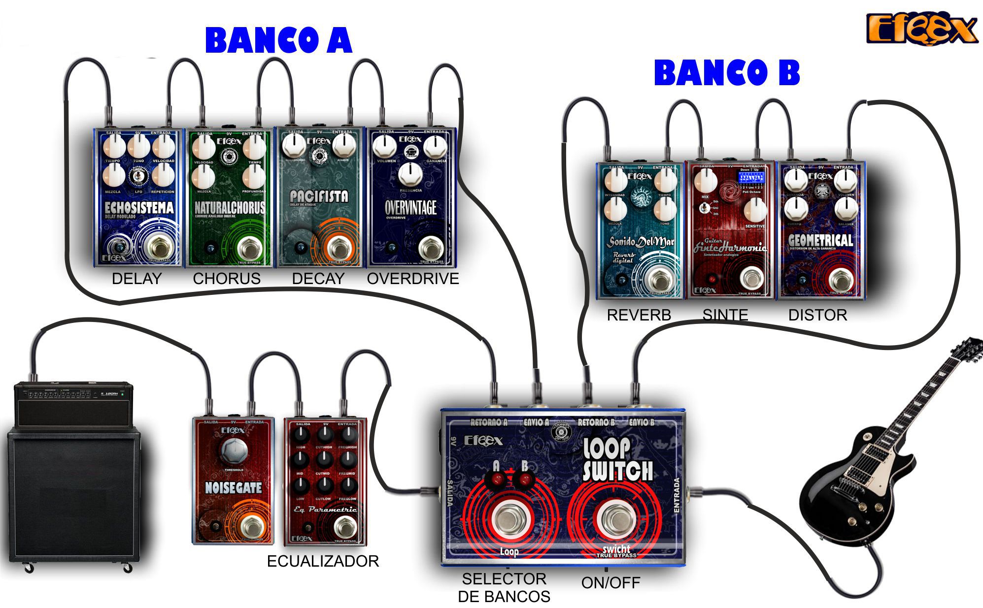 Ejemplo grafico loopswitch